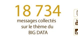 Big Data : la preuve par l'image